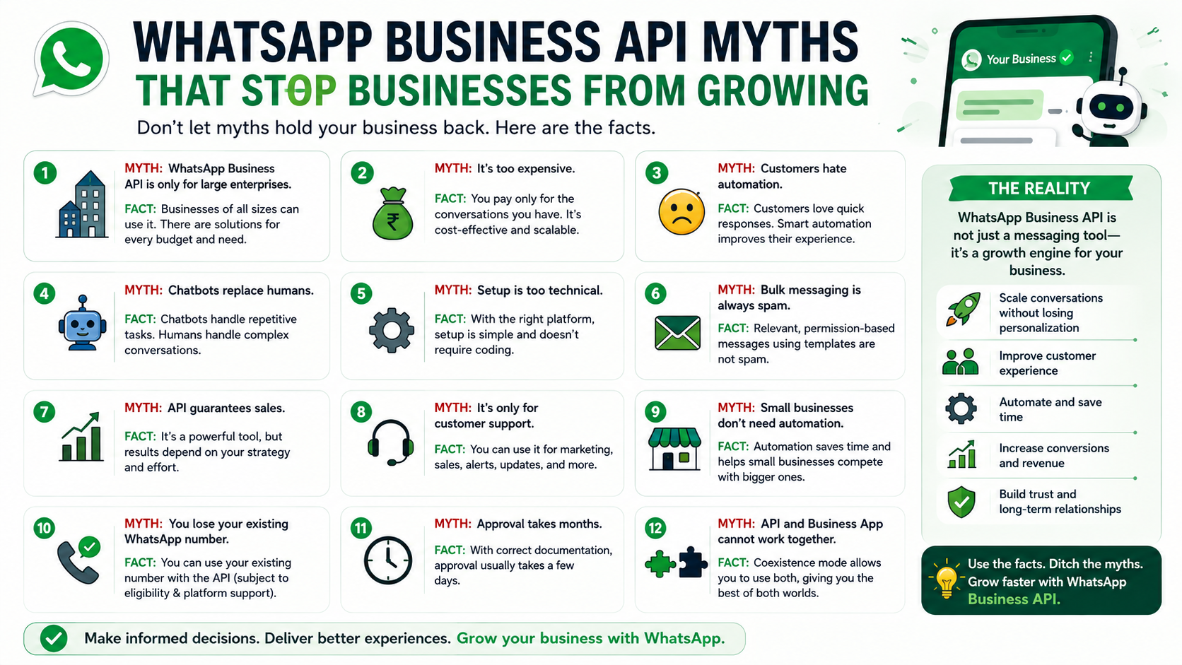 WhatsApp Business API Myths That Stop Businesses from Growing