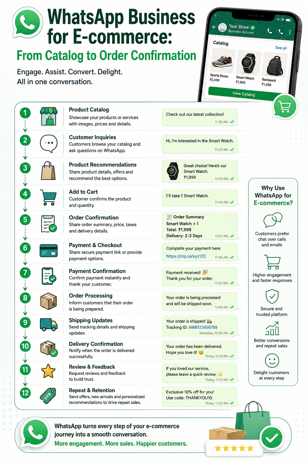 WhatsApp Business for E-commerce: From Catalog to Order Confirmation