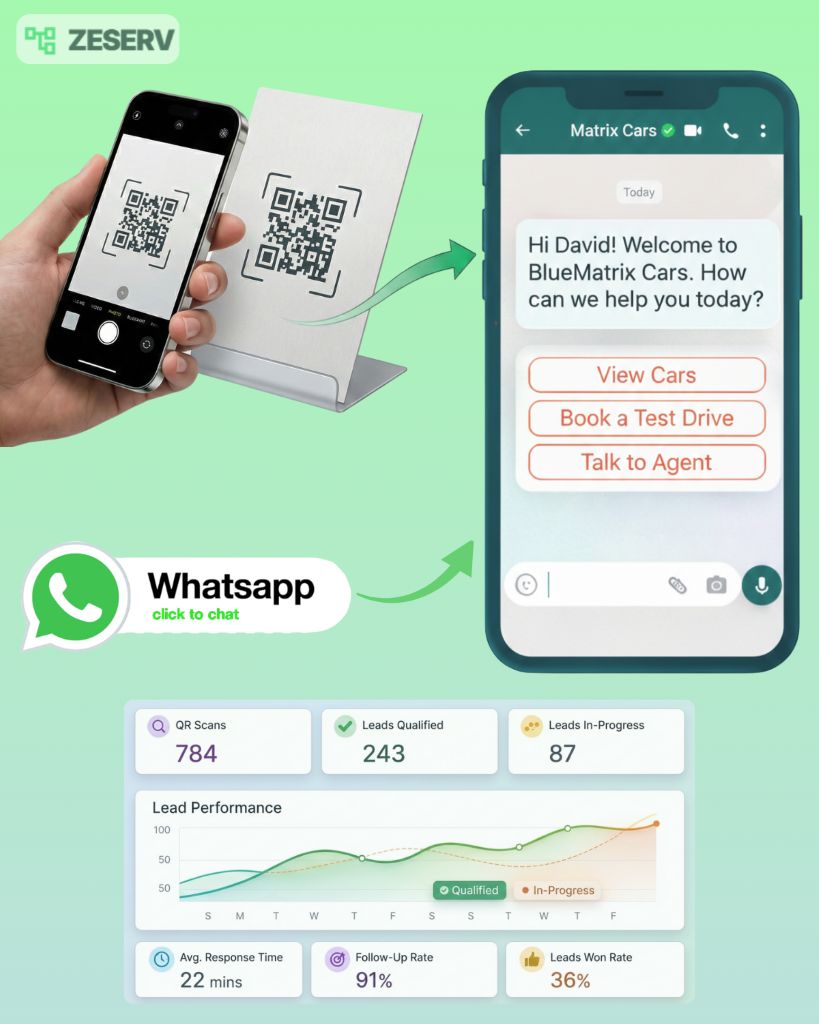Zeserv WhatsApp Automation Dashboard